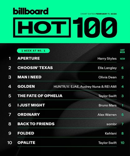Billboard Hot 100 Singles Chart 07.02.2026 (2026)