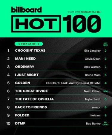 Billboard Hot 100 Singles Chart 14.02.2026 (2026)