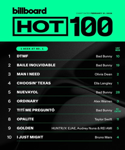 Billboard Hot 100 Singles Chart 21.02.2026 (2026)
