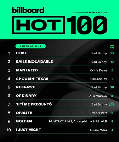 Billboard Hot 100 Singles Chart (21.02.2026)