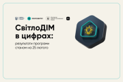 Почти 300 домов в Киеве получили помощь по программе СвітлоДім