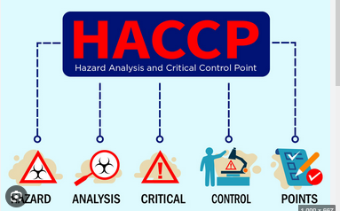 Food Safety: Haccp Hazard Analysis Critical Control Point
