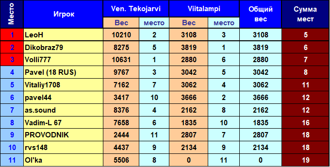 119cbaf2b3bc8e22a3ffa8c4009a3e77.png?md5