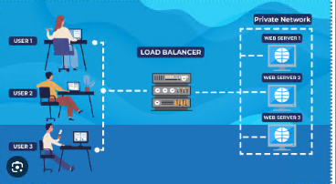 NGINX MasterClass: NGINX Server & Custom Load Balancer 