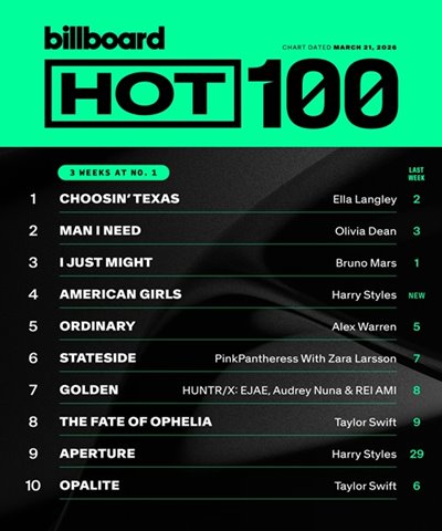 Billboard Hot 100 Singles Chart (21.03.2026)