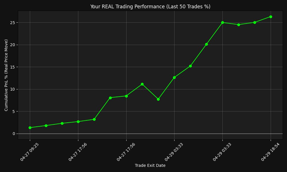Real Trading Profit Proof