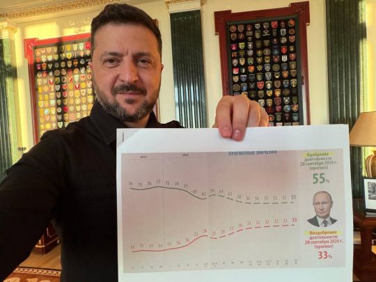 Можливо, угоду доведеться укладати вже з кимось іншим: Зеленський показав звіти розвідки про падіння підтримки путіна