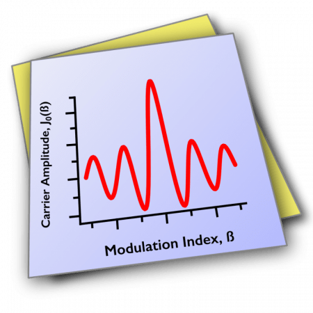 WaveMetrics Igor Pro 10.03.30115